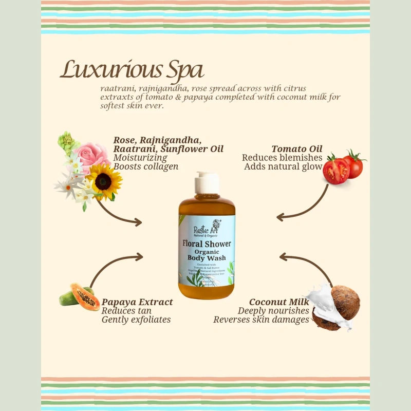 floral-shower-organic-body-wash-luxurious-spa-infographic-1200x1200.webp